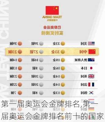 第一届奥运会金牌排名,第一届奥运会金牌排名前十的国家