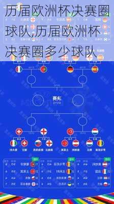 历届欧洲杯决赛圈球队,历届欧洲杯决赛圈多少球队