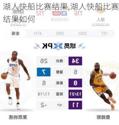 湖人快船比赛结果,湖人快船比赛结果如何