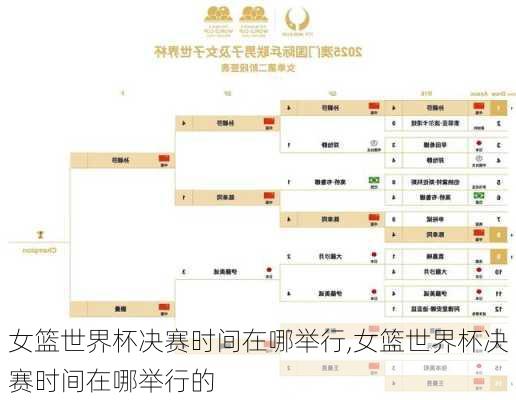 女篮世界杯决赛时间在哪举行,女篮世界杯决赛时间在哪举行的