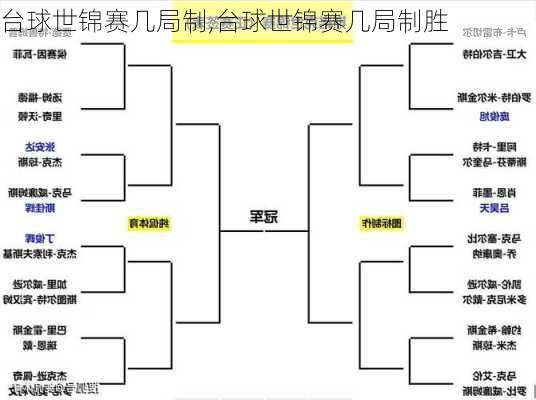 台球世锦赛几局制,台球世锦赛几局制胜