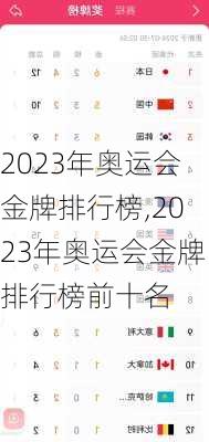 2023年奥运会金牌排行榜,2023年奥运会金牌排行榜前十名