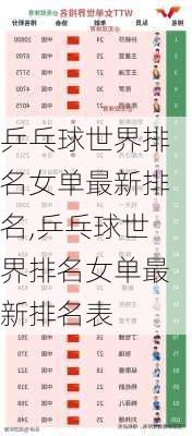 乒乓球世界排名女单最新排名,乒乓球世界排名女单最新排名表