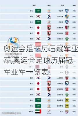 奥运会足球历届冠军亚军,奥运会足球历届冠军亚军一览表