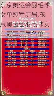 东京奥运会羽毛球女单冠军历届,东京奥运会羽毛球女单冠军历届名单