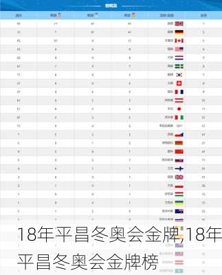 18年平昌冬奥会金牌,18年平昌冬奥会金牌榜