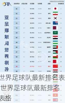世界足球队最新排名表,世界足球队最新排名表格