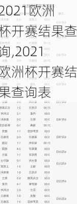 2021欧洲杯开赛结果查询,2021欧洲杯开赛结果查询表