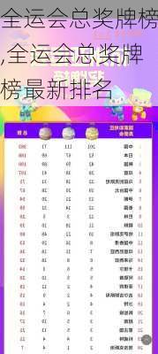 全运会总奖牌榜,全运会总奖牌榜最新排名