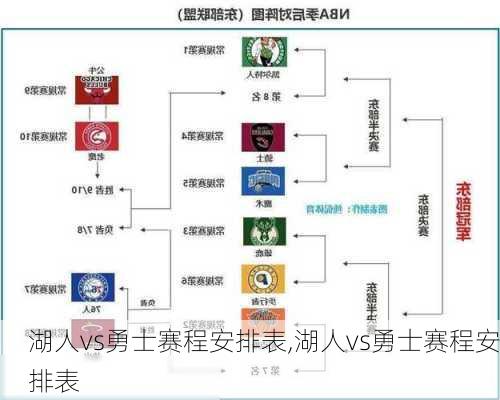 湖人vs勇士赛程安排表,湖人vs勇士赛程安排表