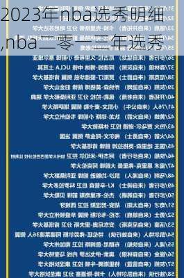 2023年nba选秀明细,nba二零一三年选秀