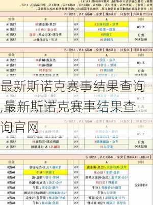 最新斯诺克赛事结果查询,最新斯诺克赛事结果查询官网