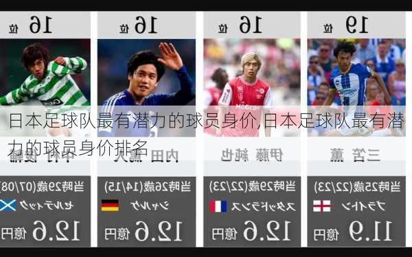 日本足球队最有潜力的球员身价,日本足球队最有潜力的球员身价排名