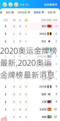 2020奥运金牌榜最新,2020奥运金牌榜最新消息
