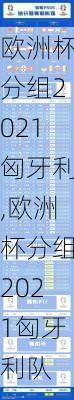 欧洲杯分组2021匈牙利,欧洲杯分组2021匈牙利队