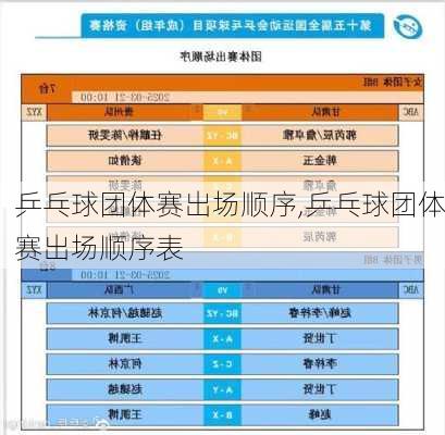 乒乓球团体赛出场顺序,乒乓球团体赛出场顺序表