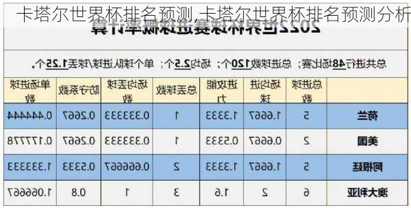 卡塔尔世界杯排名预测,卡塔尔世界杯排名预测分析
