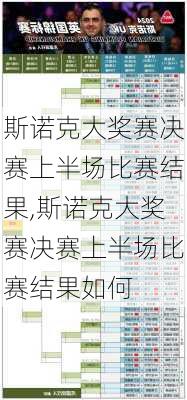 斯诺克大奖赛决赛上半场比赛结果,斯诺克大奖赛决赛上半场比赛结果如何