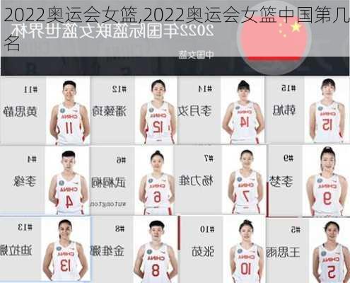 2022奥运会女篮,2022奥运会女篮中国第几名