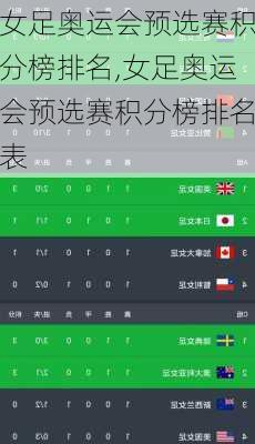 女足奥运会预选赛积分榜排名,女足奥运会预选赛积分榜排名表