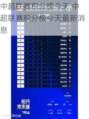中超联赛积分榜今天,中超联赛积分榜今天最新消息