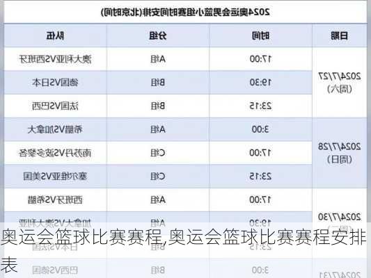 奥运会篮球比赛赛程,奥运会篮球比赛赛程安排表