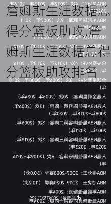 詹姆斯生涯数据总得分篮板助攻,詹姆斯生涯数据总得分篮板助攻排名