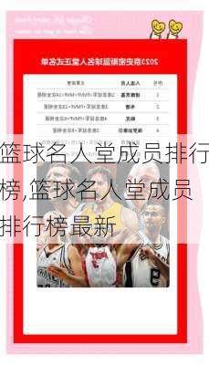 篮球名人堂成员排行榜,篮球名人堂成员排行榜最新