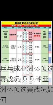 乒乓球亚洲杯预选赛战况,乒乓球亚洲杯预选赛战况如何