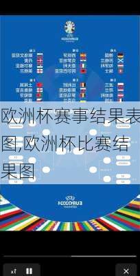 欧洲杯赛事结果表图,欧洲杯比赛结果图