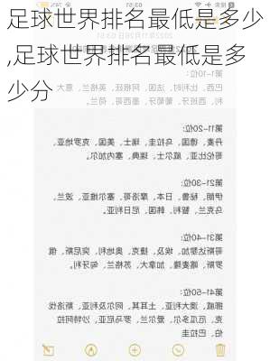 足球世界排名最低是多少,足球世界排名最低是多少分