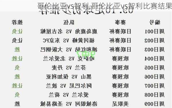 哥伦比亚vs智利,哥伦比亚vs智利比赛结果