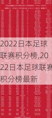 2022日本足球联赛积分榜,2022日本足球联赛积分榜最新