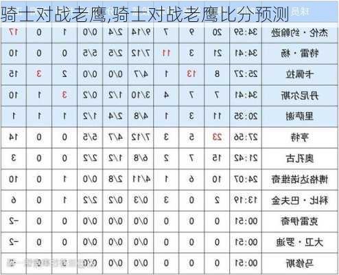骑士对战老鹰,骑士对战老鹰比分预测
