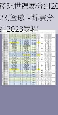 篮球世锦赛分组2023,篮球世锦赛分组2023赛程