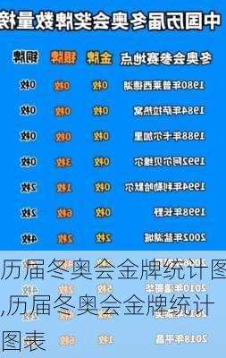 历届冬奥会金牌统计图,历届冬奥会金牌统计图表