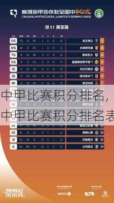 中甲比赛积分排名,中甲比赛积分排名表