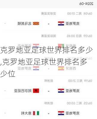 克罗地亚足球世界排名多少,克罗地亚足球世界排名多少位