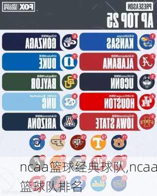 ncaa篮球经典球队,ncaa篮球队排名