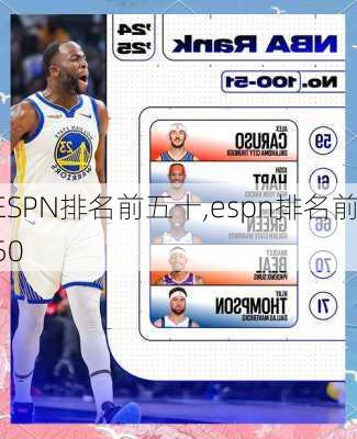 ESPN排名前五十,espn排名前50