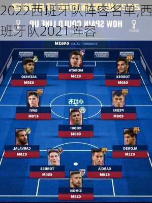 2022西班牙队阵容名单,西班牙队2021阵容