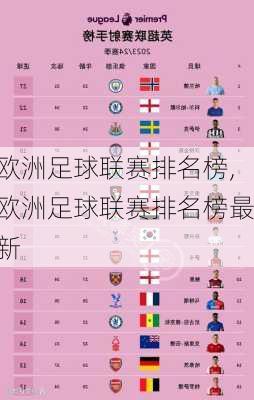 欧洲足球联赛排名榜,欧洲足球联赛排名榜最新