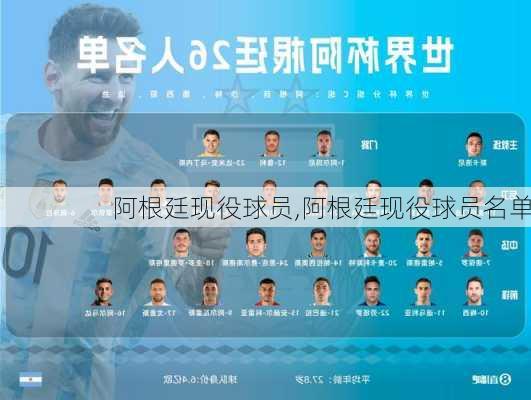 阿根廷现役球员,阿根廷现役球员名单