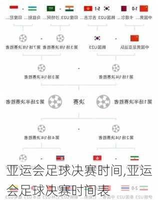 亚运会足球决赛时间,亚运会足球决赛时间表