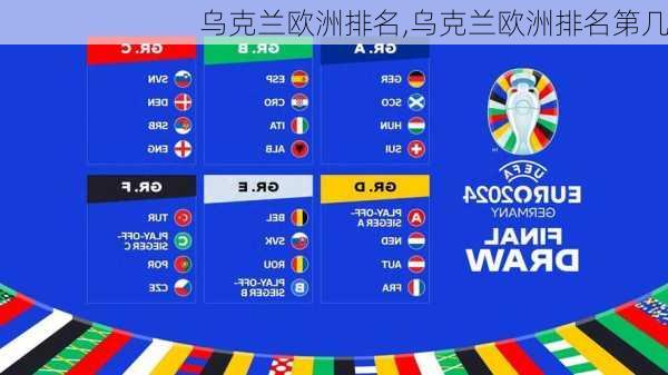 乌克兰欧洲排名,乌克兰欧洲排名第几