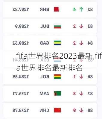 fifa世界排名2023最新,fifa世界排名最新排名