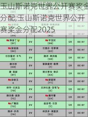 玉山斯诺克世界公开赛奖金分配,玉山斯诺克世界公开赛奖金分配2025