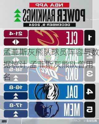 孟菲斯灰熊队球员阵容与数据统计,孟菲斯灰熊队曾用名