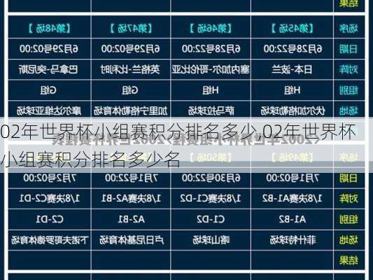 02年世界杯小组赛积分排名多少,02年世界杯小组赛积分排名多少名