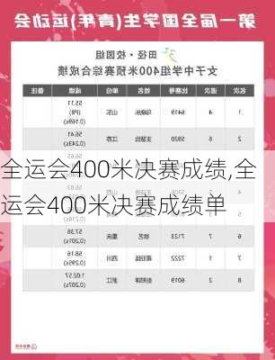 全运会400米决赛成绩,全运会400米决赛成绩单